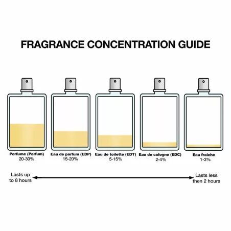 Parfum Femme Narciso Rodriguez NARCISO 30 ml