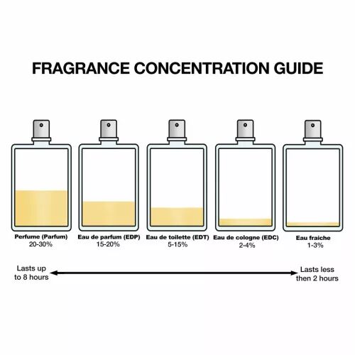 Damesparfum Narciso Rodriguez NARCISO 90 ml