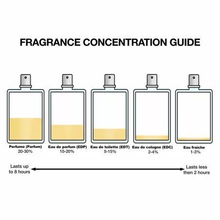 Profumo Donna Narciso Rodriguez NARCISO 90 ml