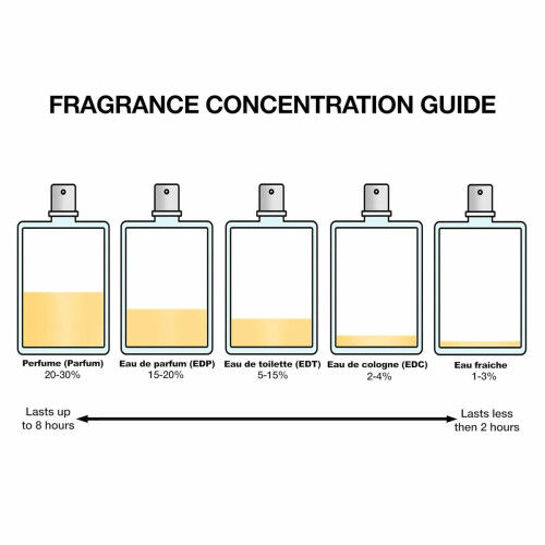 Damenparfüm Narciso Rodriguez FOR HER EDP 30 ml