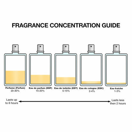 Damenparfüm Narciso Rodriguez FOR HER EDP 30 ml