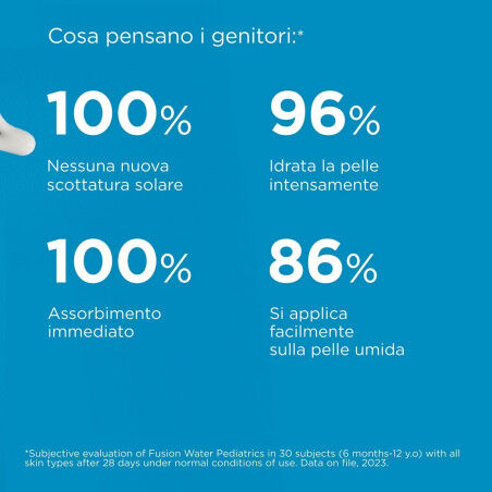 Set di igiene Isdin FOTOPROTECTORES ISDIN