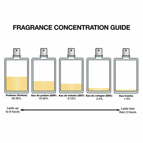 Damesparfum Narciso Rodriguez FOR HER 100 ml